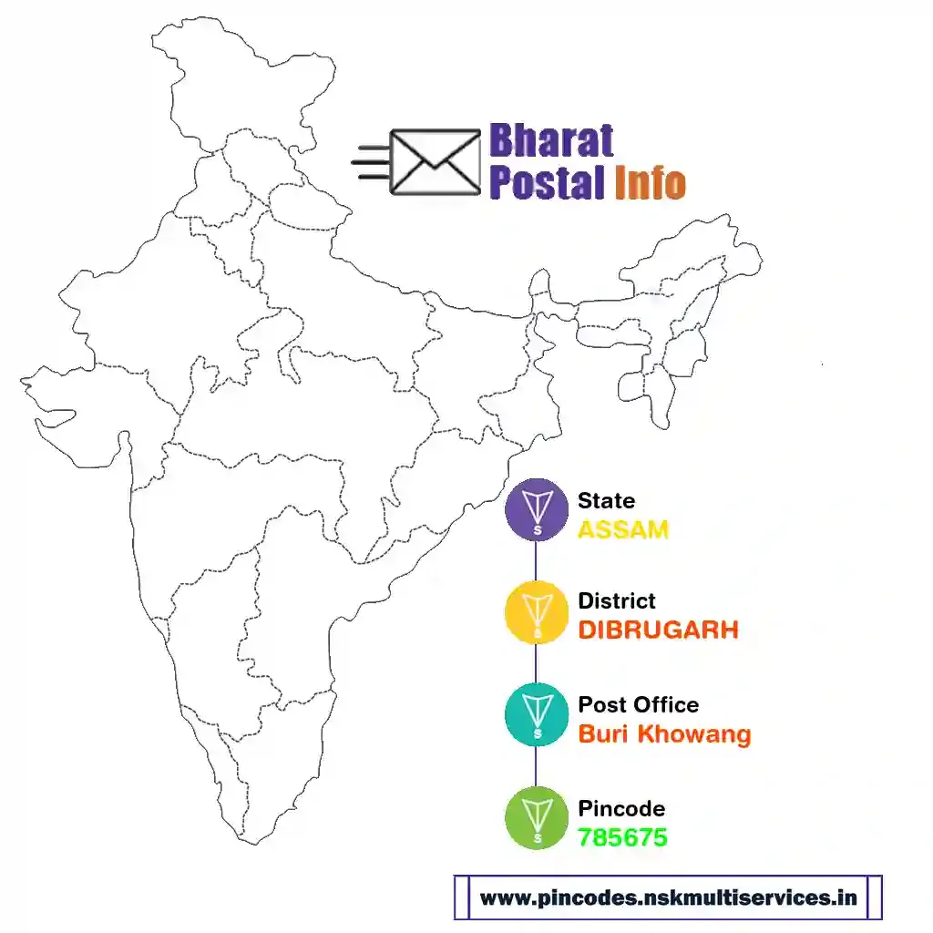 assam-dibrugarh-buri khowang-785675